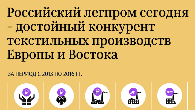 Российский легпром сегодня - достойный конкурент текстильных производств Европы и Востока Российский легпром сегодня - достойный конкурент текстильных производств Европы и Востока