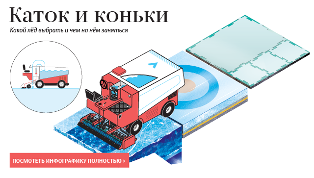 Каток и коньки