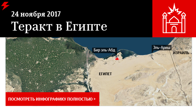 Теракт в Египте Теракт в Египте