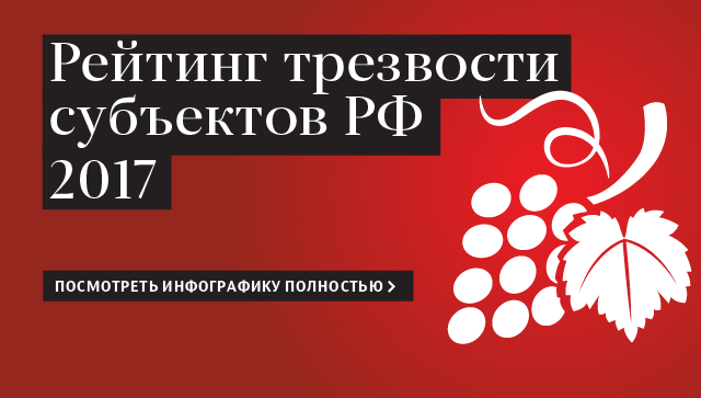 Рейтинг трезвости субъектов РФ — 2017 Рейтинг трезвости субъектов РФ — 2017