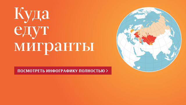 Международная миграция
