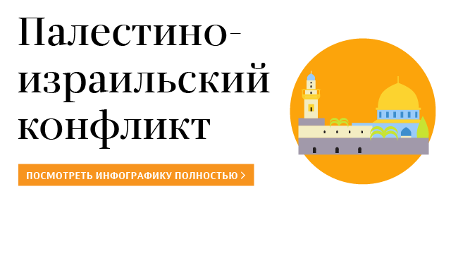 Палестино-израильский конфликт Палестино-израильский конфликт