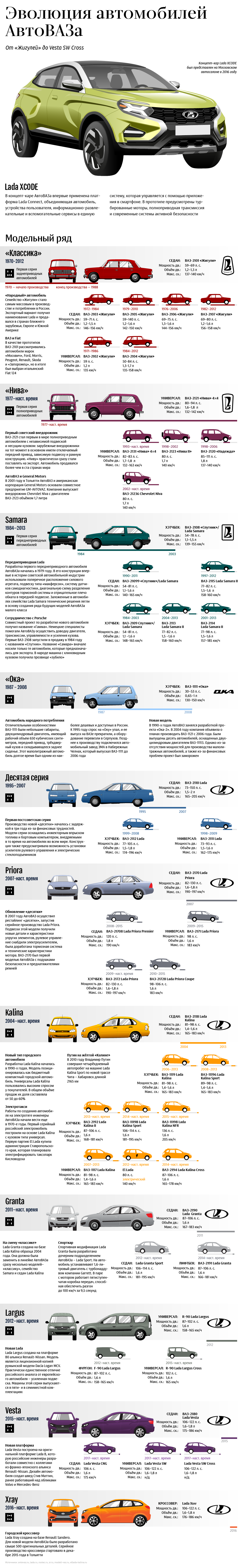 Эволюция автомобилей АвтоВАЗа