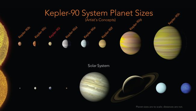 Планетная система Kepler-90 Планетная система Kepler-90