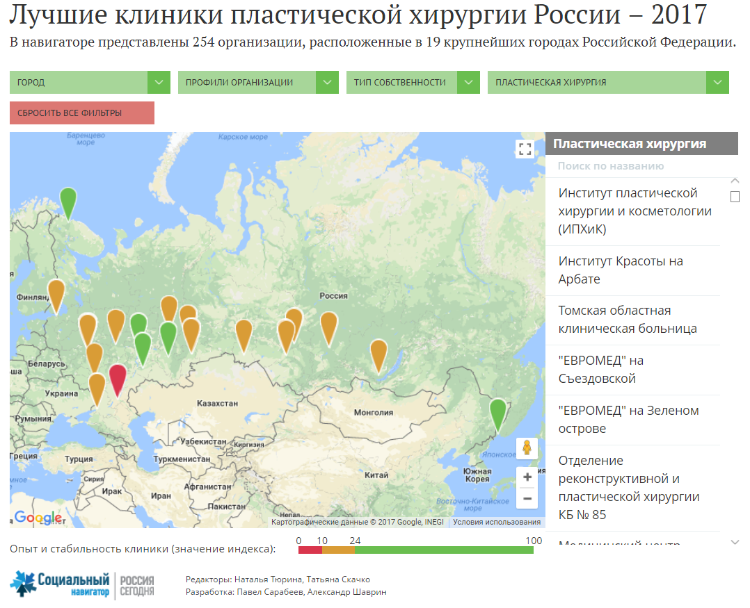 Лучшие клиники пластической хирургии России - 2017