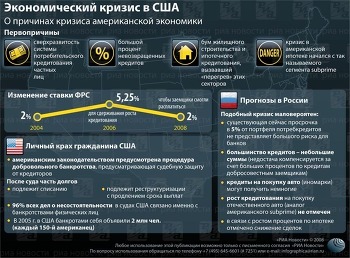 кризис экономики США инфографика кризис экономики США инфографика
