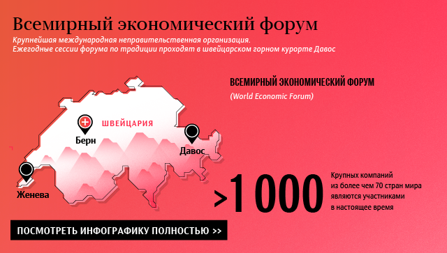 Всемирный экономический форум Всемирный экономический форум
