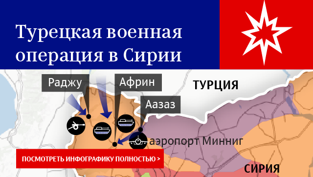 Турецкая военная операция в Сирии