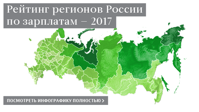 Рейтинг регионов России по зарплатам — 2017 Рейтинг регионов России по зарплатам — 2017