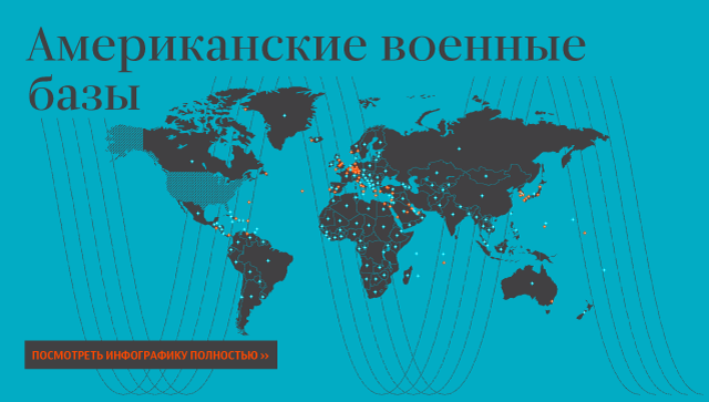 Американские военные в мире Американские военные в мире