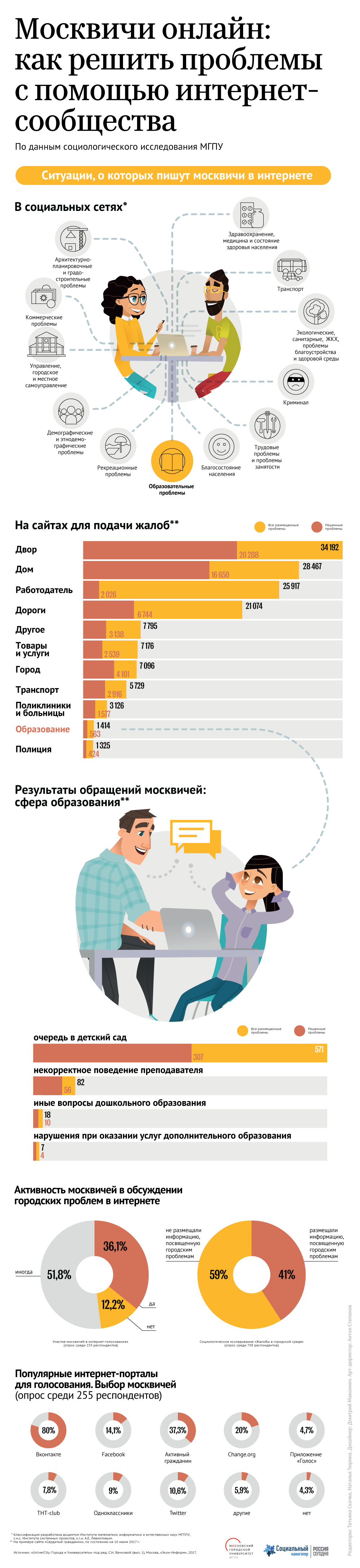 Москвичи онлайн: как решить проблемы с помощью интернет-сообщества