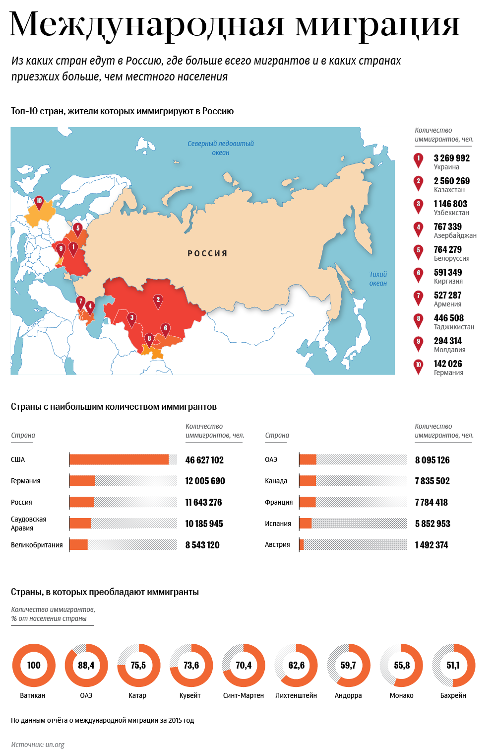 Международная миграция