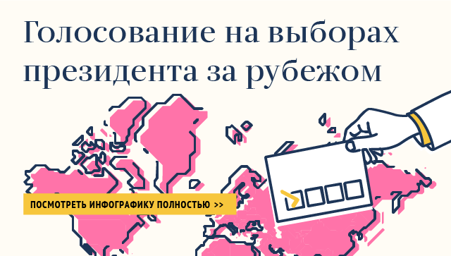 Голосование за рубежом