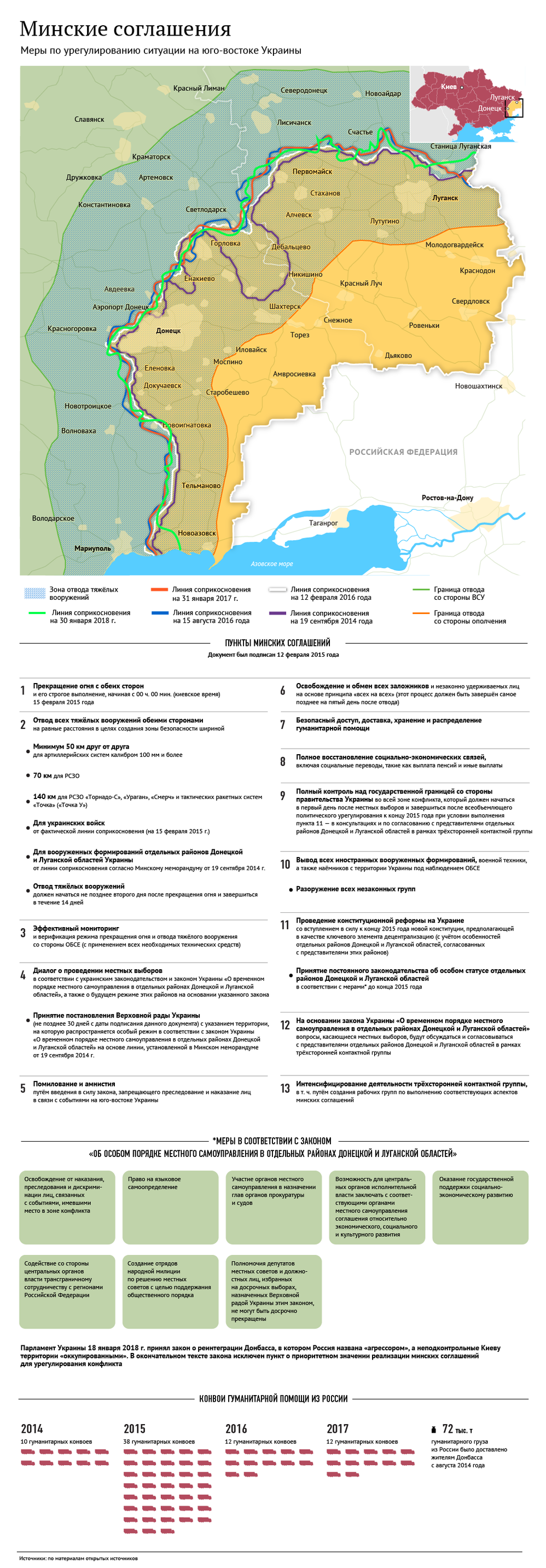 Минские соглашения Минские соглашения