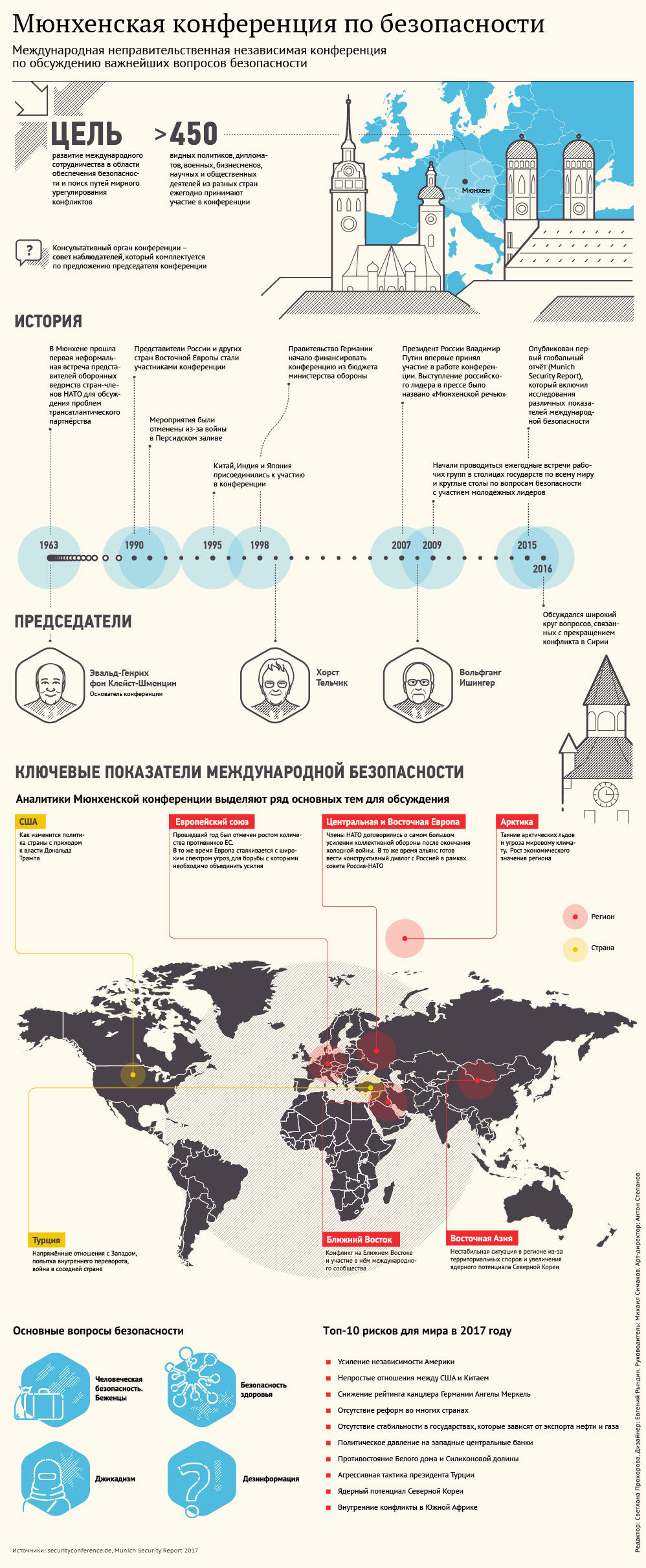 Мюнхенская конференция по безопасности Мюнхенская конференция по безопасности
