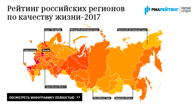 Рейтинг российских регионов по качеству жизни - 2017 Рейтинг российских регионов по качеству жизни - 2017