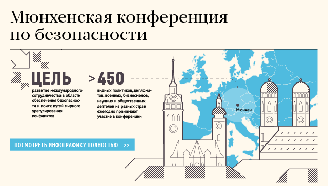 Мюнхенская конференция по безопасности Мюнхенская конференция по безопасности
