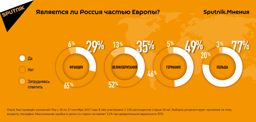Результаты опроса Sputnik.Мнения