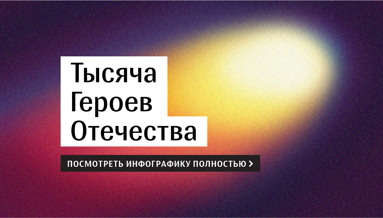 Тысяча Героев Отечества