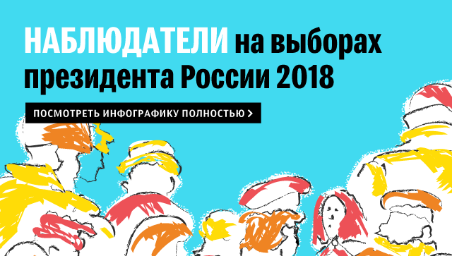Наблюдатели на выборах президента России 2018