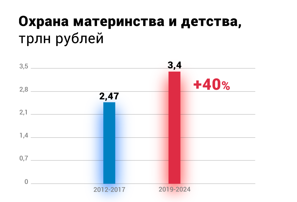 Охрана материнства и детства