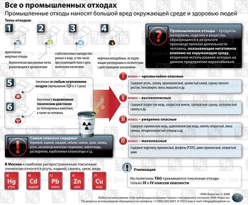 Промышленные отходы