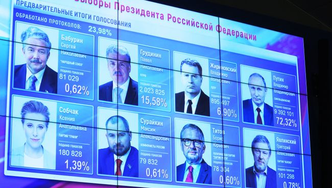 Информационный центр ЦИК РФ Информационный центр ЦИК РФ