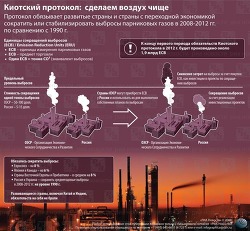 Киотский протокол