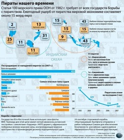 Пираты 21 века