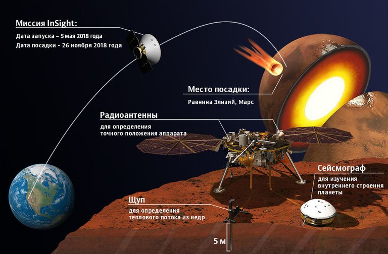 Миссия InSight