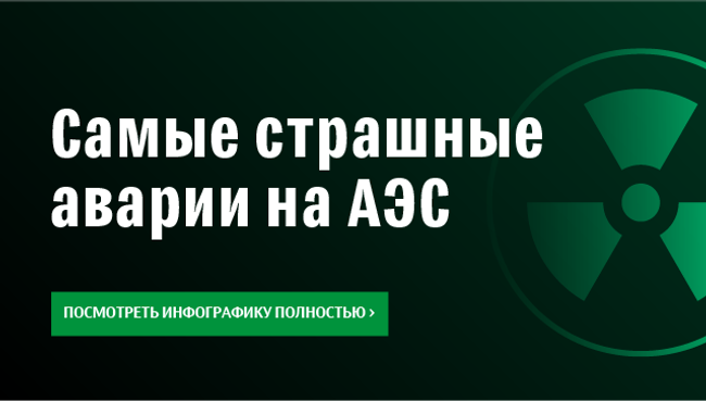 Мирный атом Мирный атом