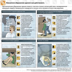 Действия при обрушении