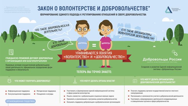Закон о волонтерстве и добровольчестве: новые правила и возможности