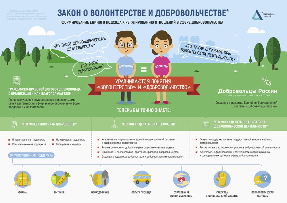 Закон о волонтерстве и добровольчестве: новые правила и возможности