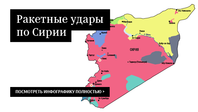Военная операция в Сирии Военная операция в Сирии