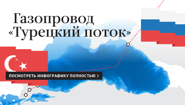 Газопровод Турецкий поток Газопровод Турецкий поток