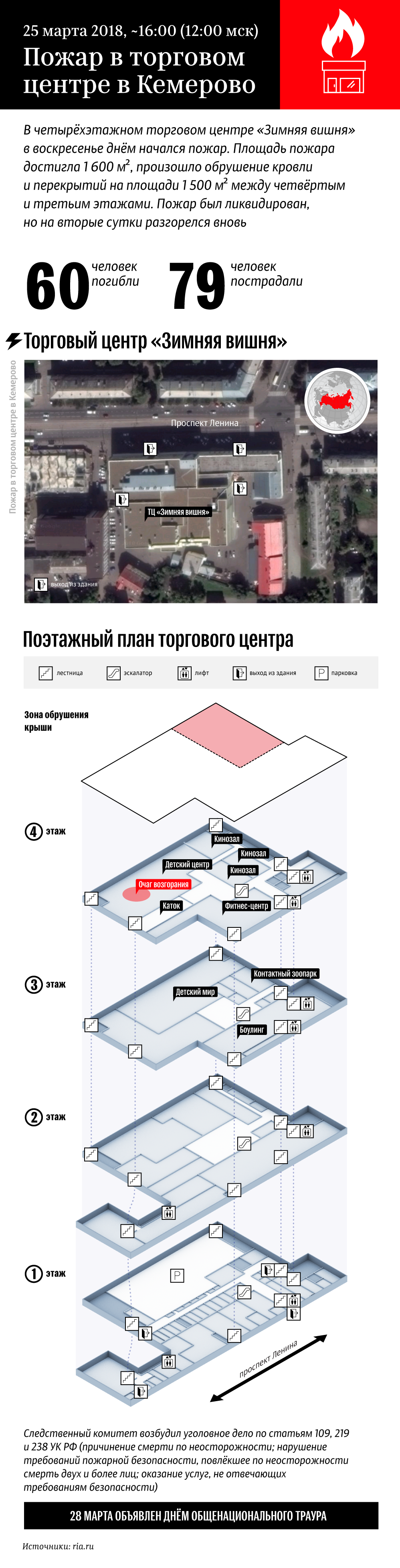 Пожар в торговом центре в Кемерово