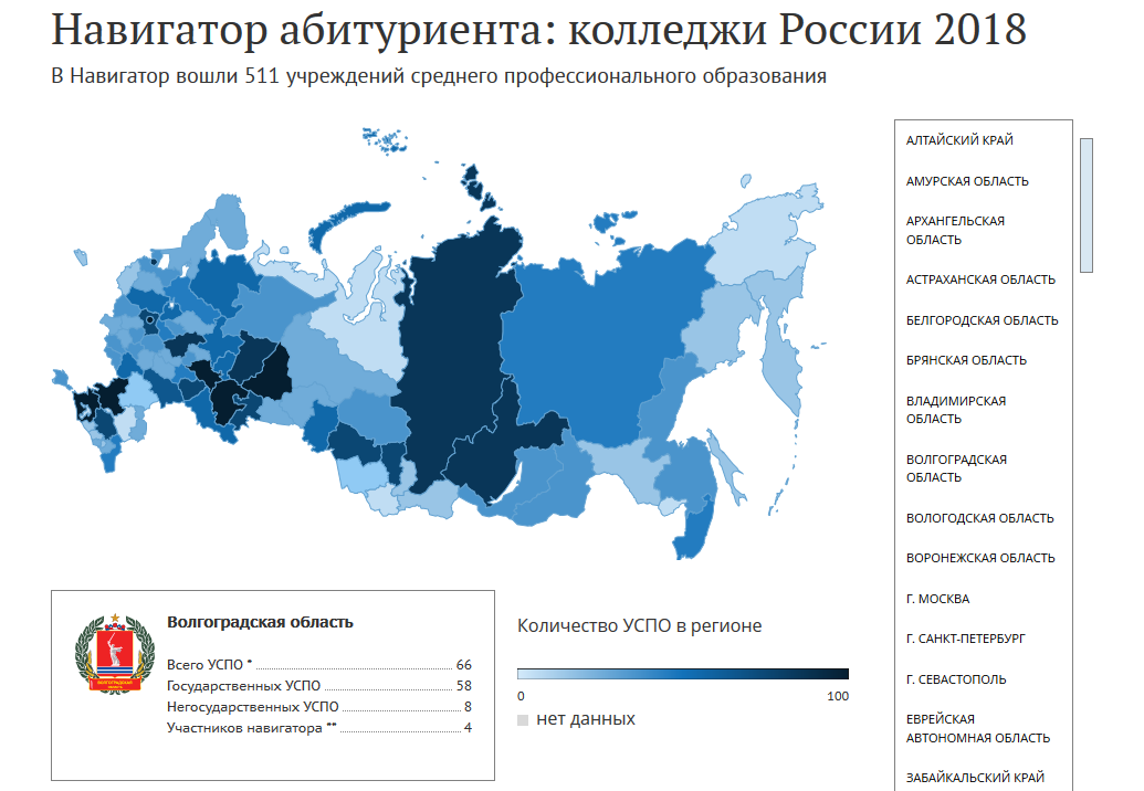 Колледжи России 2018 Колледжи России 2018