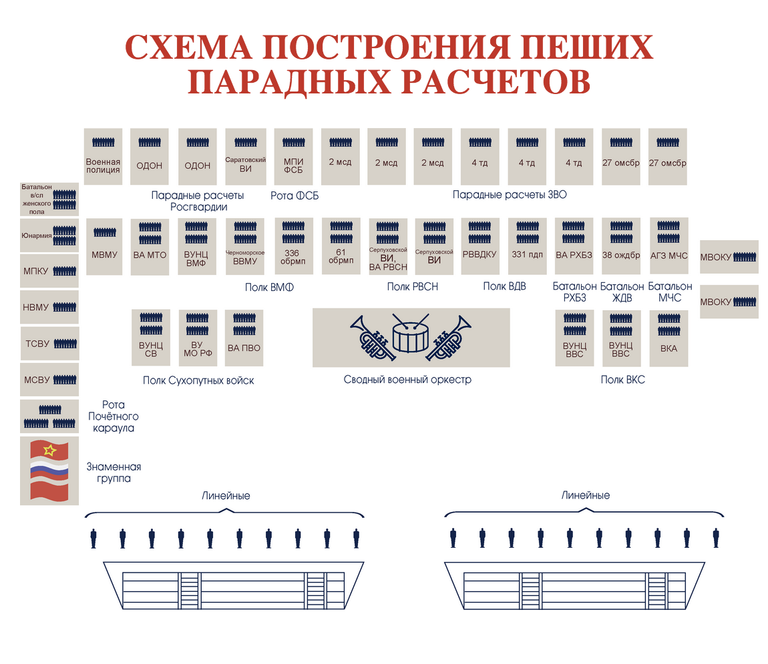 Инфографика Парада Победы в Москве