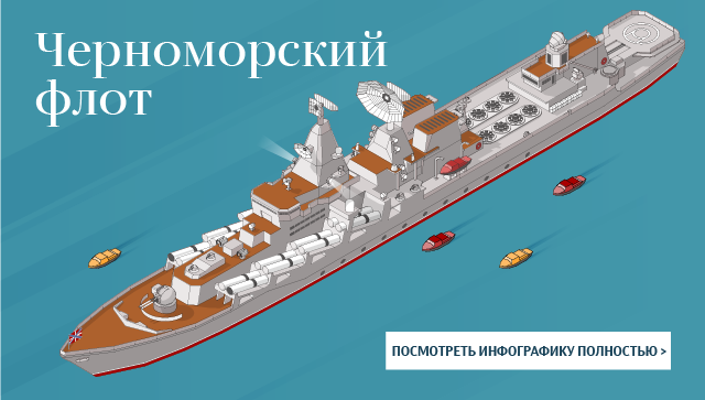 Черноморский флот Черноморский флот