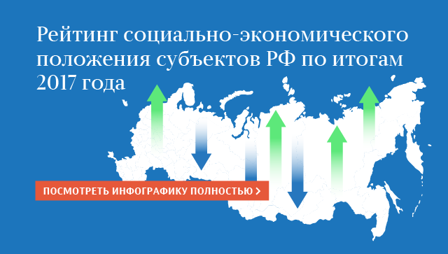 Рейтинг социально-экономического положения субъектов РФ по итогам 2017 года Рейтинг социально-экономического положения субъектов РФ по итогам 2017 года