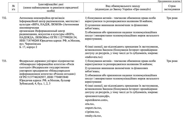 Санкционный список, опубликованный на сайте президента Украины Петра Порошенко