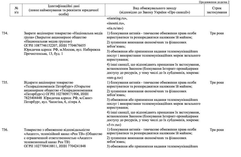 Санкционный список, опубликованный на сайте президента Украины Петра Порошенко
