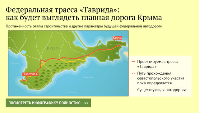 Трасса «Таврида»: как будет выглядеть главная дорога Крыма Трасса «Таврида»: как будет выглядеть главная дорога Крыма