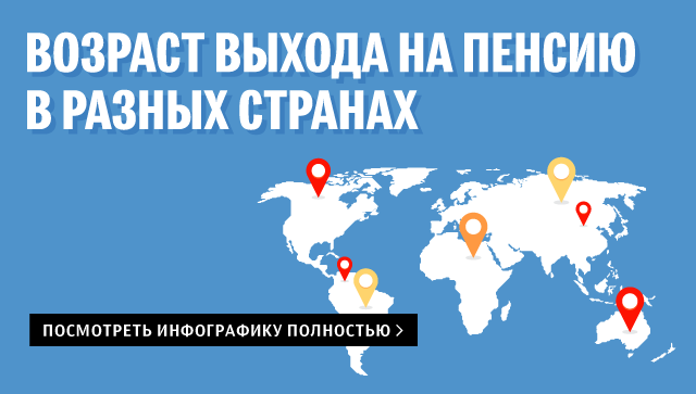Пенсии в мире Пенсии в мире