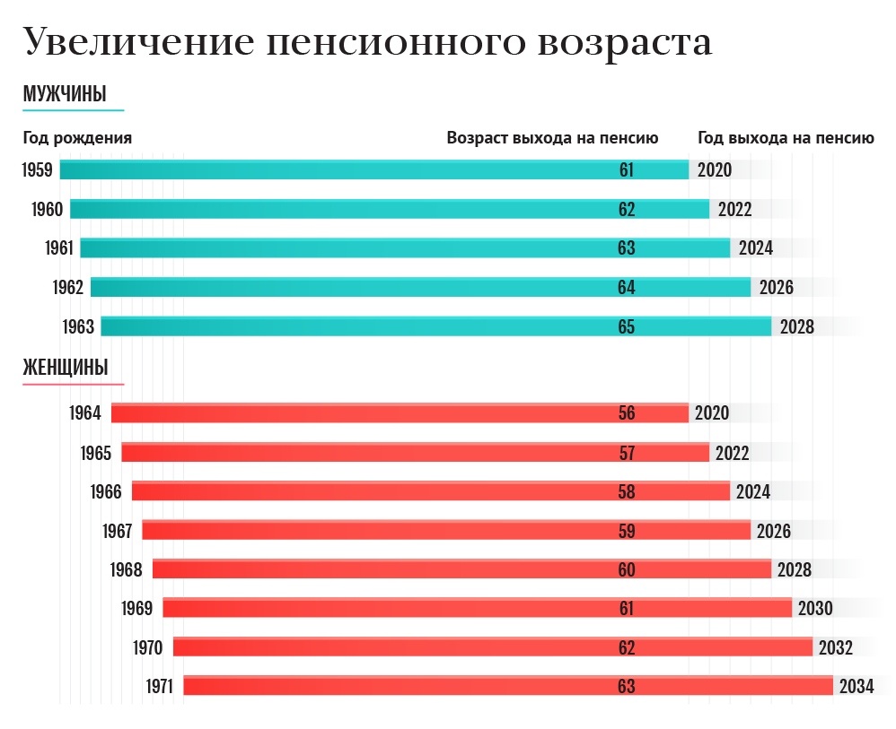 Увеличение пенсионного возраста