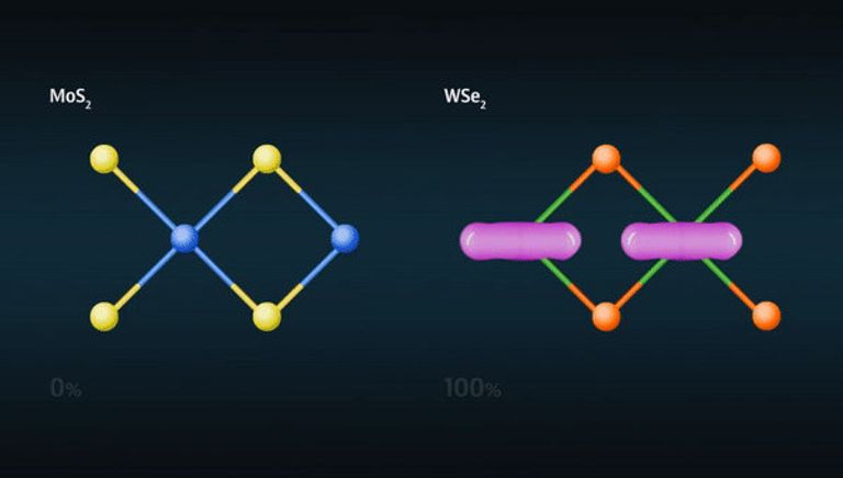Экситоны в гетероструктурах Mos2/WSe2 Экситоны в гетероструктурах Mos2/WSe2