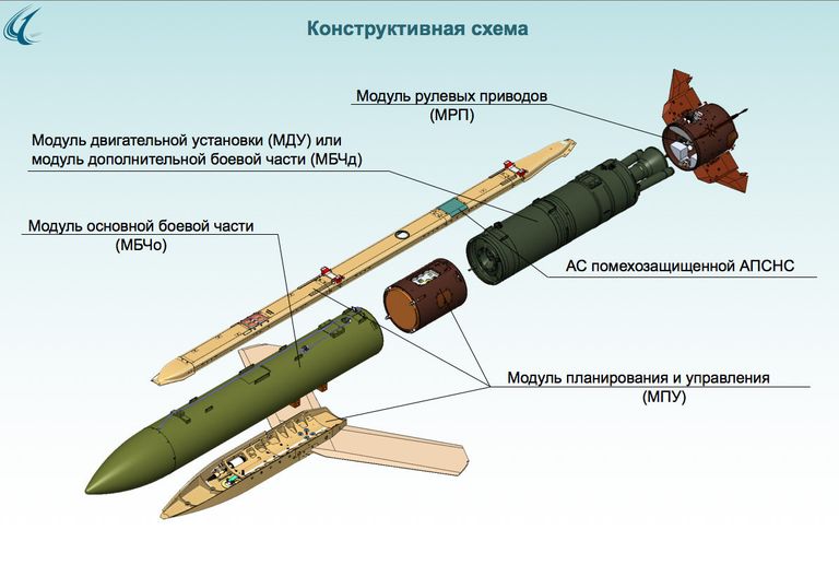 Конструктивная схема