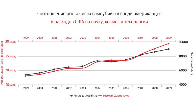 График корреляции График корреляции