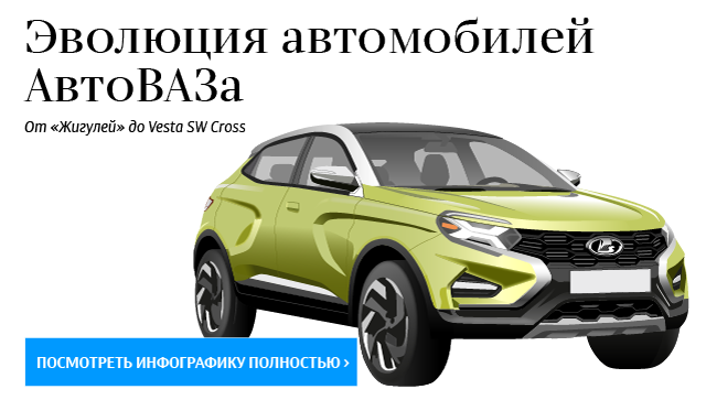 Эволюция автомобилей АвтоВАЗа Эволюция автомобилей АвтоВАЗа